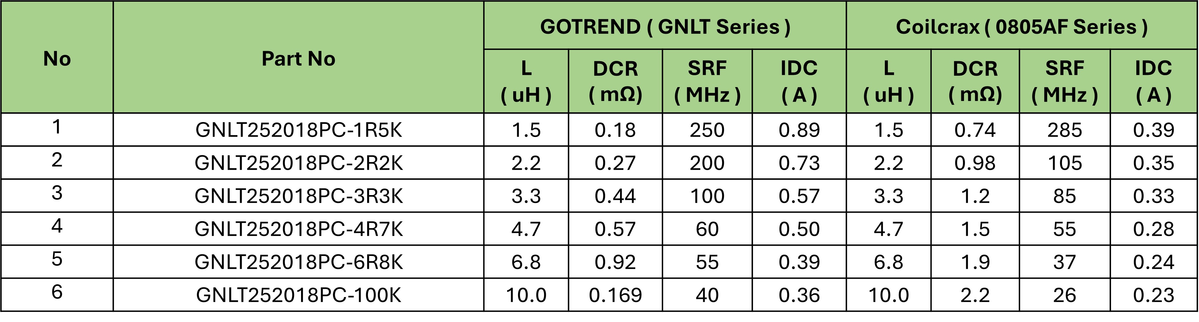 GNLT Dimensional Electrical Spec